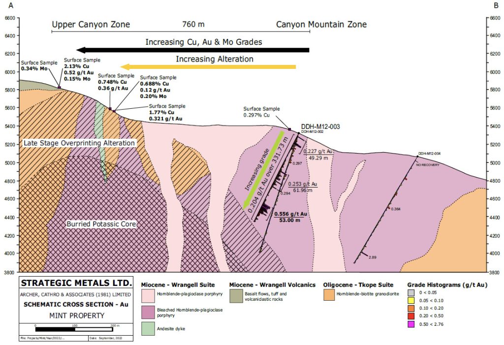 2023 06 14 Smd Nrm1 A3xybgpjv5