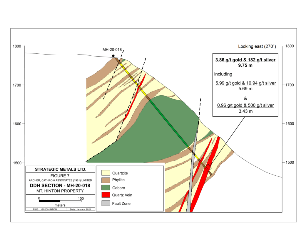 F7 Southwest Zone Section