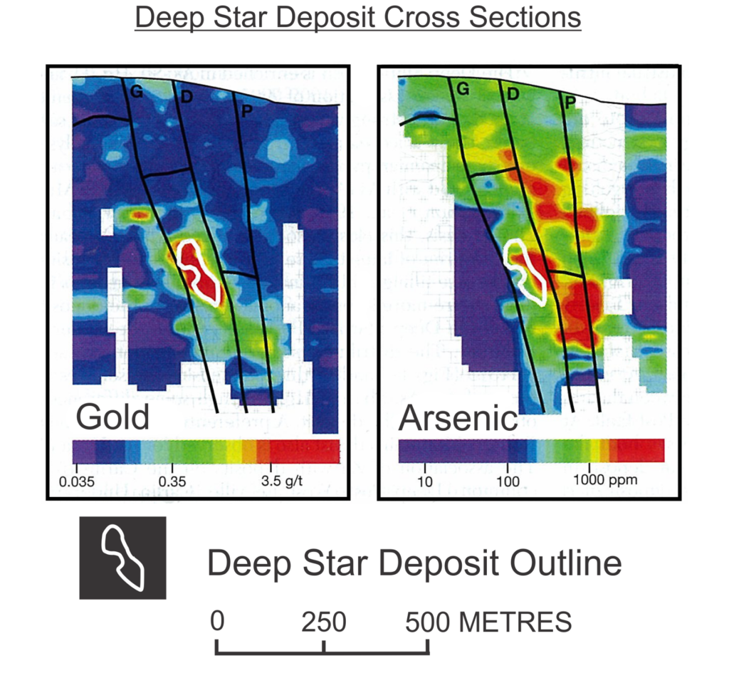 Deep Star Deposit Cross Section